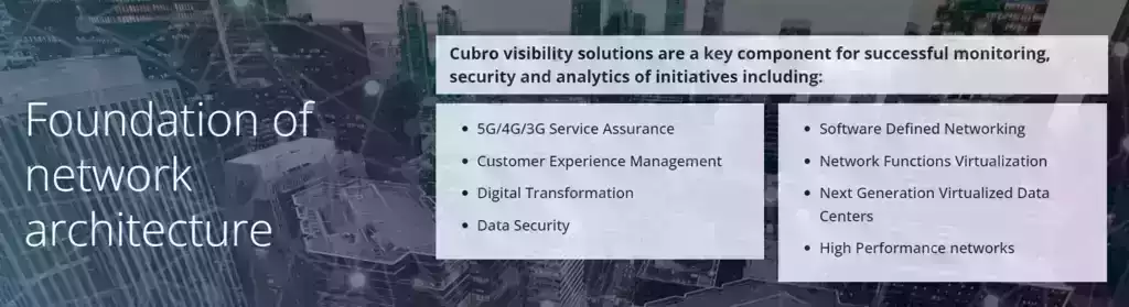 Cubro Acronet GesmbH