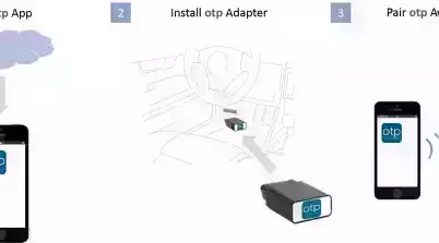 Flycar Innovations_overview